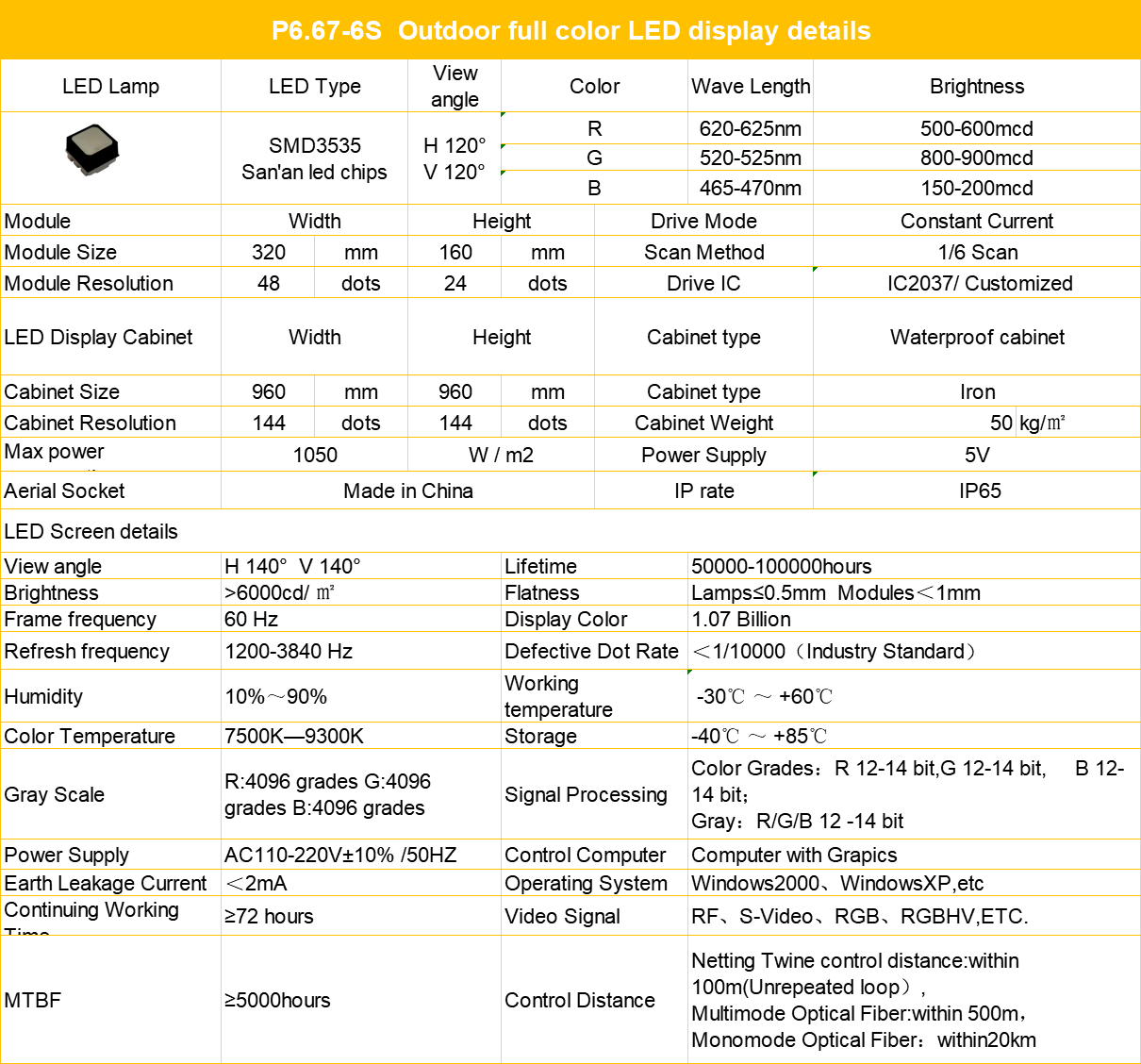 Outdoor 960x960 P6.67 Rental LED Display Buy p6.67, p6.67 led screen
